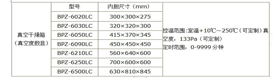 真空干燥箱（壓力數(shù)顯自動(dòng)控制）